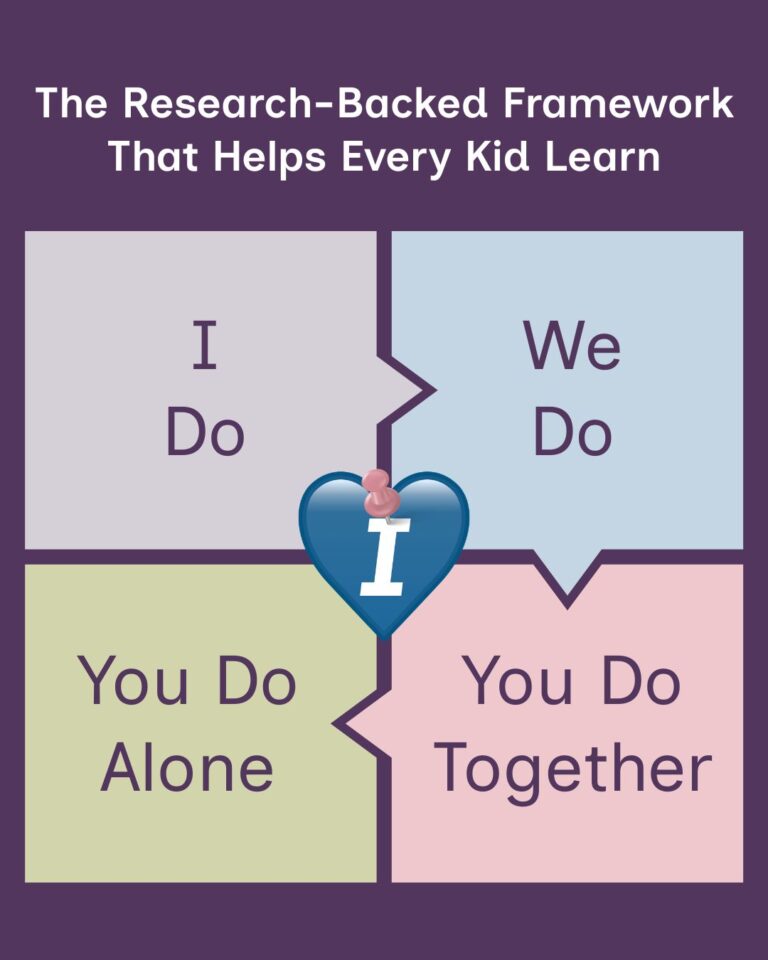 Promoting The Gradual Release Model blog post. 'The Research-Backed Framework That Helps Every Kid Learn.' A four-quadrant puzzle diagram on a purple background illustrates the model's phases: 'I Do' (gray), 'We Do' (blue), 'You Do Together' (pink), and 'You Do Alone' (green). A blue heart with an italicized 'I' is pinned at the center.
