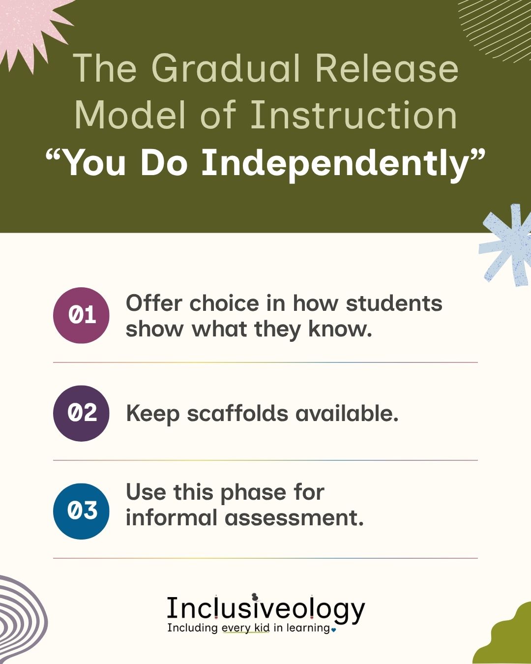 'The Gradual Release Model of Instruction 'You Do Independently.'' Three numbered tips are listed: 01 - 'Offer choice in how students show what they know,' 02 - 'Keep scaffolds available,' and 03 - 'Use this phase for informal assessment.' Inclusiveology logo appears at the bottom on a cream background with an olive green header.