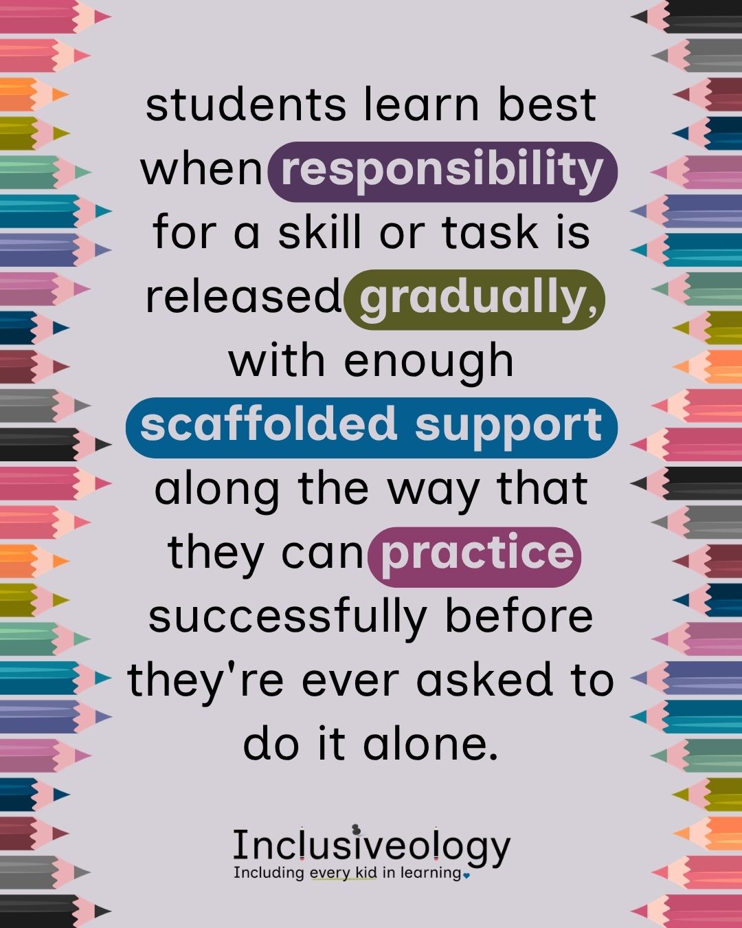 'Students learn best when responsibility for a skill or task is released gradually, with enough scaffolded support along the way that they can practice successfully before they're ever asked to do it alone.' Inclusiveology logo with tagline 'Including every kid in learning.' Colorful pencils border the image on a gray background.