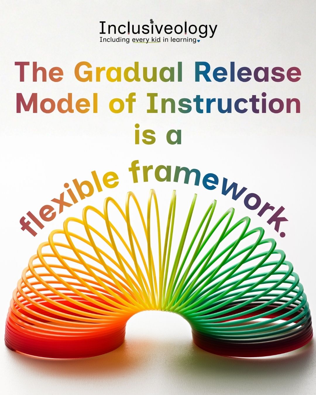 Inclusiveology logo with tagline 'Including every kid in learning.' Rainbow-colored text reads 'The Gradual Release Model of Instruction is a flexible framework.' A rainbow-colored Slinky toy arched in a curve visually reinforces the concept of flexibility, on a white background.