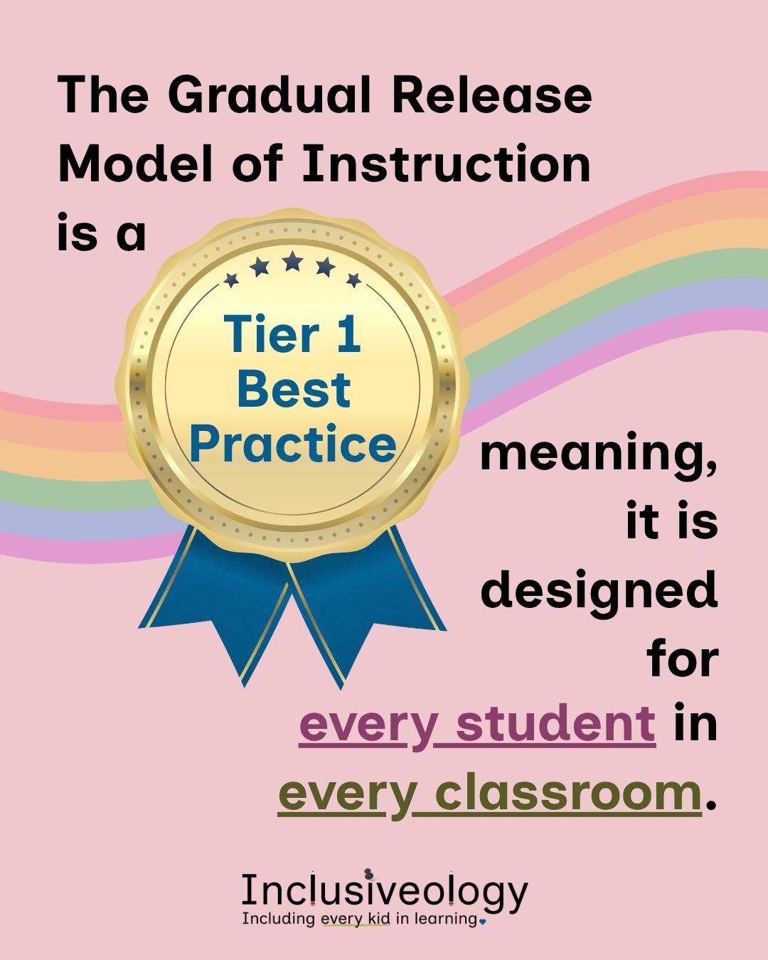 'The Gradual Release Model of Instruction is a Tier 1 Best Practice, meaning it is designed for every student in every classroom.' A gold award medallion with a blue ribbon displays 'Tier 1 Best Practice.' A rainbow arc and Inclusiveology logo appear on a pink background.