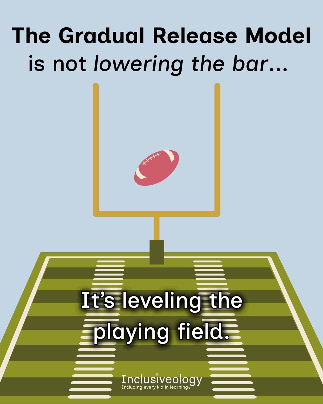 'The Gradual Release Model is not lowering the bar... It's leveling the playing field.' An illustration of a football field with goal posts and a football mid-kick visually reinforces the playing field metaphor. Inclusiveology logo appears at the bottom on a light blue background.