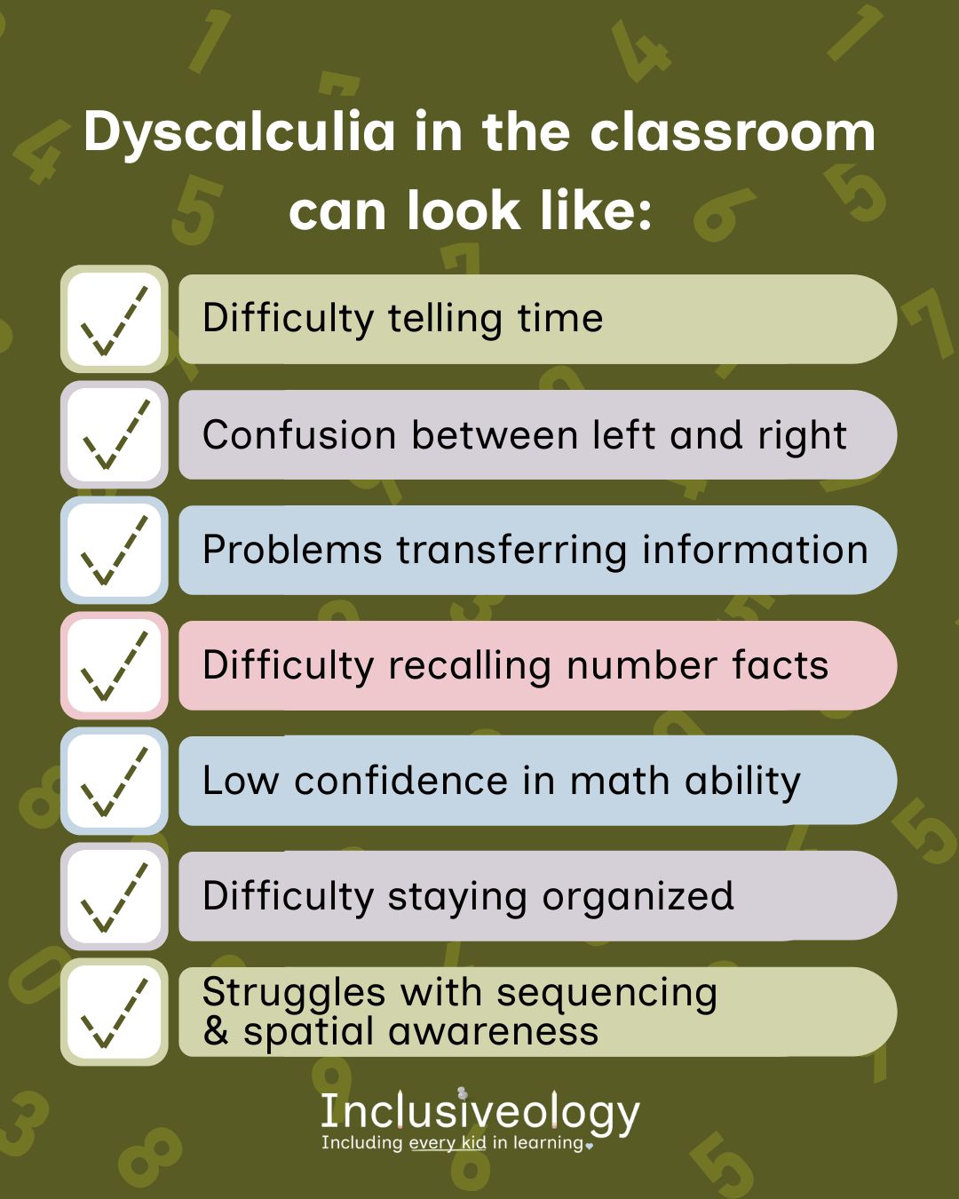 Infographic titled 'Dyscalculia in the Classroom Can Look Like,' listing seven items: difficulty telling time, confusion between left and right, problems transferring information, difficulty recalling number facts, low confidence in math ability, difficulty staying organized, and struggles with sequencing and spatial awareness. Inclusiveology logo on a green background with faint numbers.