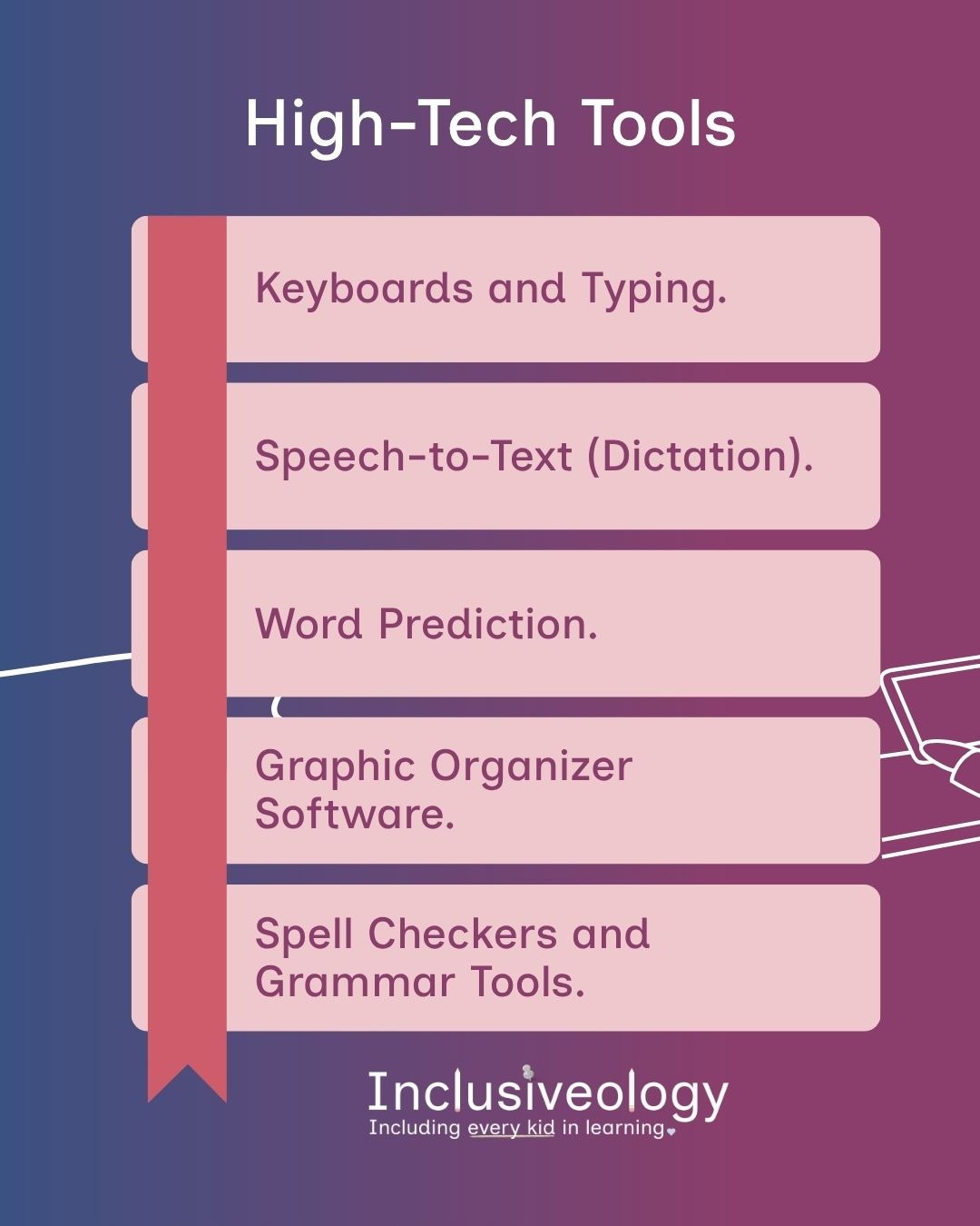 'High-Tech Tools' heads an infographic listing five pink panels attached to a red bookmark graphic: 'Keyboards and Typing,' 'Speech-to-Text (Dictation),' 'Word Prediction,' 'Graphic Organizer Software,' and 'Spell Checkers and Grammar Tools.' A line-drawn laptop icon appears on the right side. The Inclusiveology logo appears at the bottom on a purple-to-navy gradient background.