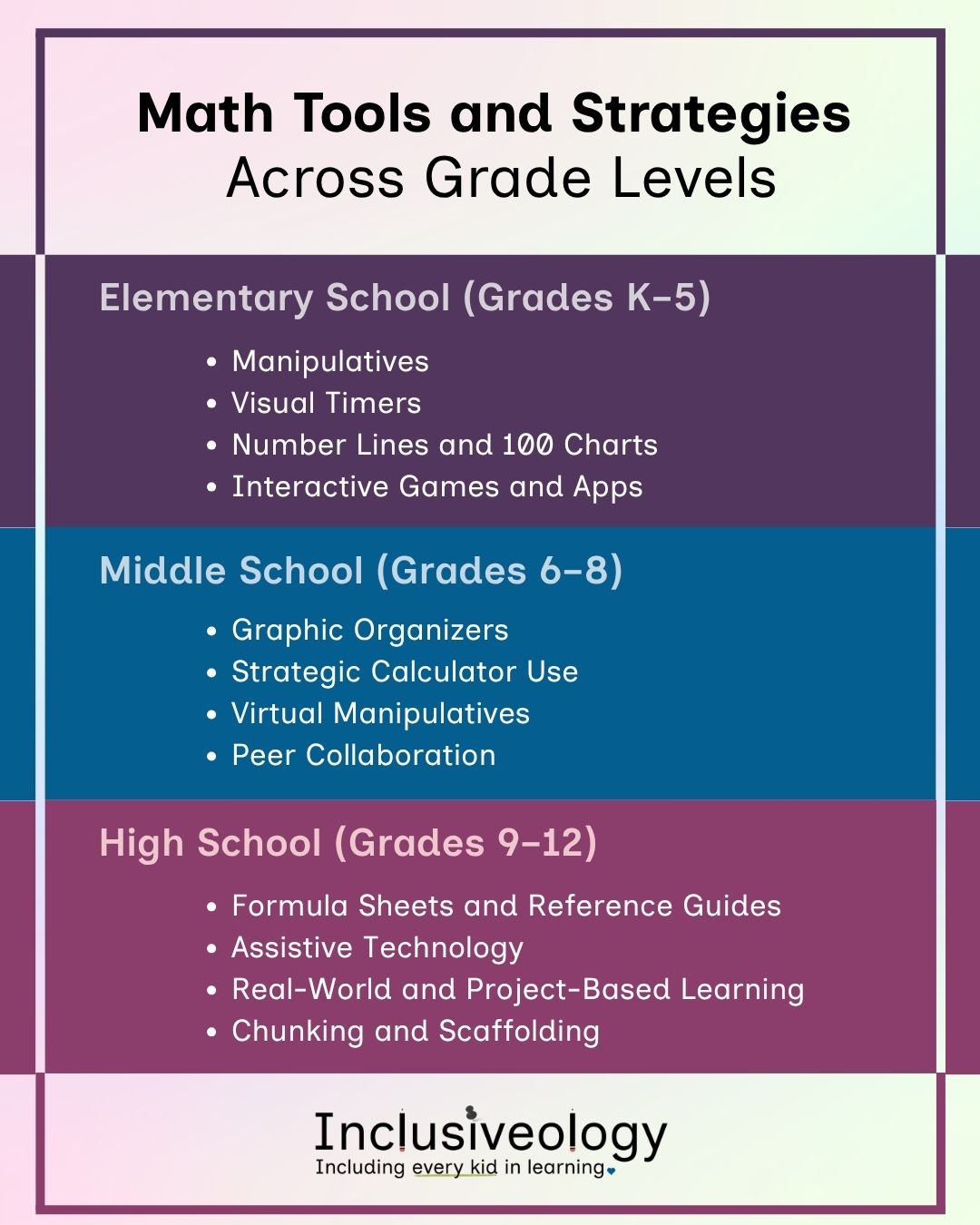 Math Tools and Strategies Across Grade Levels. Elementary School: Manipulatives, Visual Timers, Number Lines and 100 Charts, Interactive Games and Apps. Middle School: Graphic Organizers, Strategic Calculator Use, Virtual Manipulatives, Peer Collaboration. High School: Formula Sheets and Reference Guides, Assistive Technology, Real-World and Project-Based Learning, Chunking and Scaffolding.