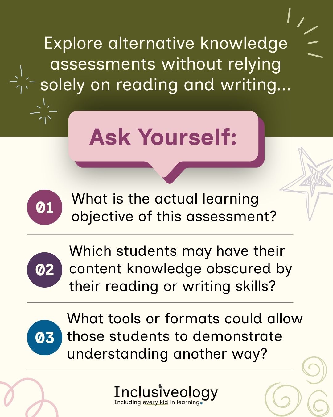 'Explore alternative knowledge assessments without relying solely on reading and writing... Ask Yourself: 1. What is the actual learning objective of this assessment? 2. Which students may have their content knowledge obscured by their reading or writing skills? 3. What tools or formats could allow those students to demonstrate understanding another way?’ Inclusiveology logo.