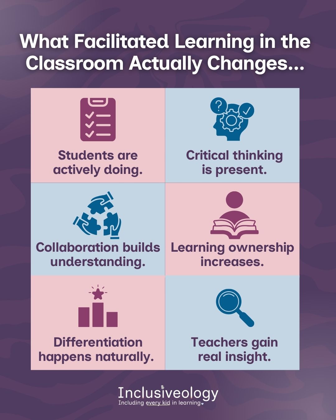 Title, 'What Facilitated Learning in the Classroom Actually Changes...' features a 2x3 grid of alternating pink and blue panels, each with an icon and caption: ‘Students are actively doing, Critical thinking is present, Collaboration builds understanding, Learning ownership increases, Differentiation happens naturally, and Teachers gain real insight.' The Inclusiveology logo is at the bottom.