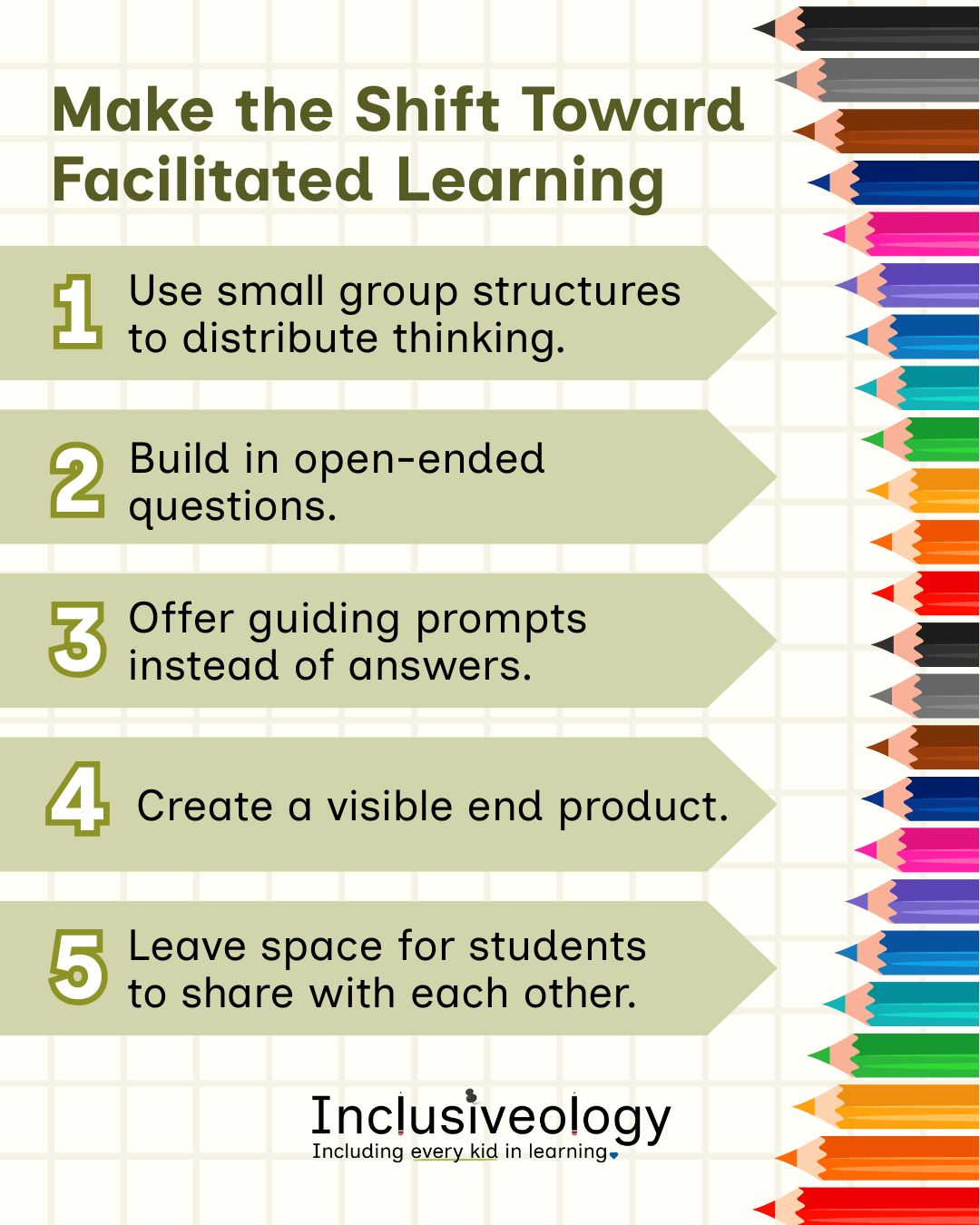 Title, 'Make the Shift Toward Facilitated Learning.' Five steps on sage green arrow banners: 1. Use small group structures to distribute thinking. 2. Build in open-ended questions. 3. Offer guiding prompts instead of answers. 4. Create a visible end product. 5. Leave space for students to share with each other. Colorful pencils line the right edge. The Inclusiveology logo is at the bottom.