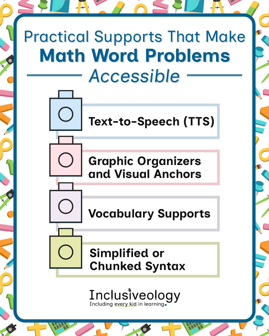 A white card with a teal border, framed by a colorful school supply pattern, is headed 'Practical Supports That Make Math Word Problems Accessible.' Four color-coded items, with math counting cubes, list the supports: Text-to-Speech (TTS), Graphic Organizers and Visual Anchors, Vocabulary Supports, and Simplified or Chunked Syntax. The Inclusiveology logo and tagline appear at the bottom.